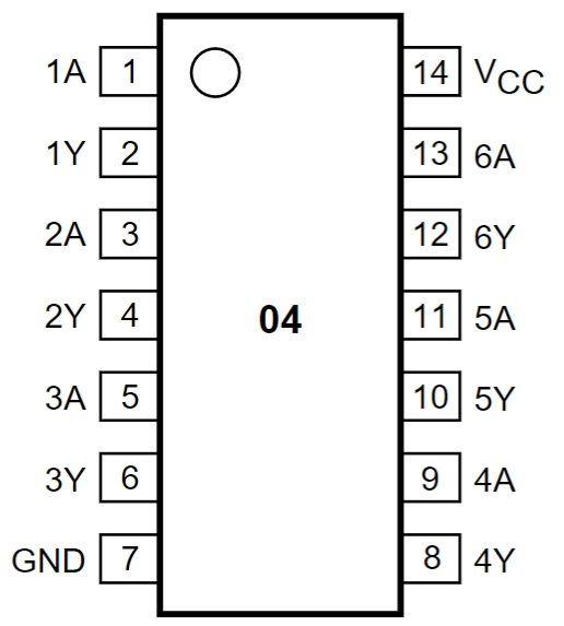 74HCT04D AU118